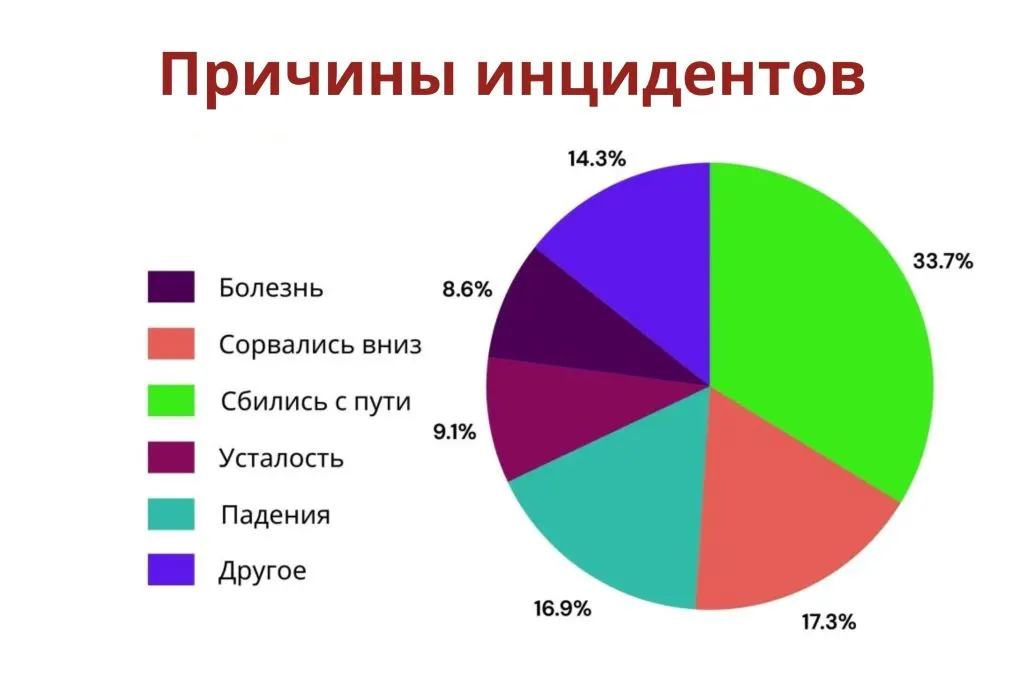 ТРАВМАТИЗМ СРЕДИ ТУРИСТОВ В ГОРАХ ЯПОНИИ ДОСТИГ РЕКОРДНОГО УРОВНЯ В 2023